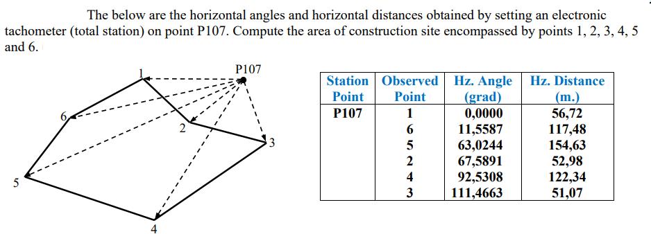 The below are the horizontal angles and horizontal distances obtained by setting an electronic tachometer