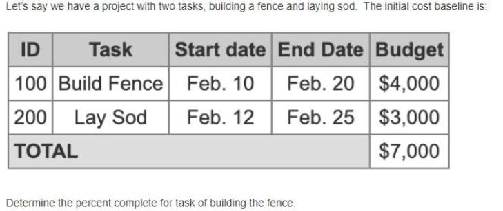 Let's say we have a project with two tasks, building a fence and laying sod. The initial cost baseline is: ID