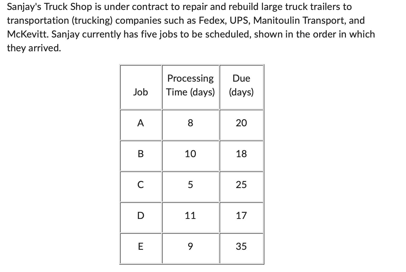 Sanjay's Truck Shop is under contract to repair and rebuild large truck trailers to transportation (trucking)