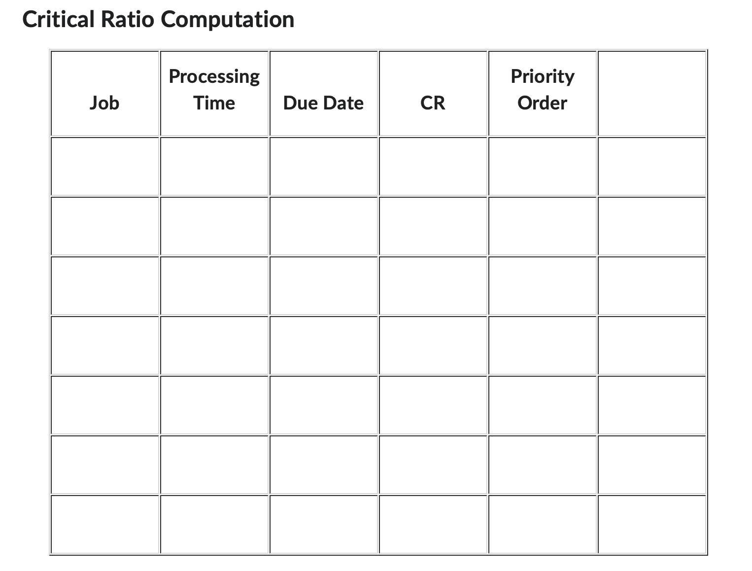 Critical Ratio Computation Job Processing Time Due Date CR Priority Order