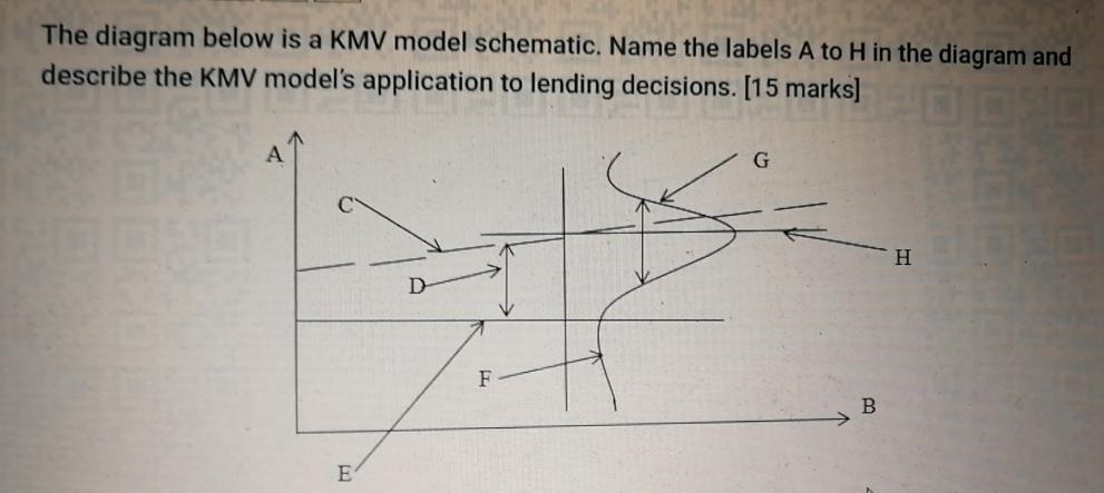 The diagram below is a KMV model schematic. Name the labels A to H in the diagram and describe the KMV