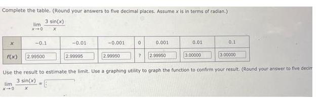 Complete the table. (Round your answers to five decimal places. Assume x is in terms of radian.) 3 sin(x) x