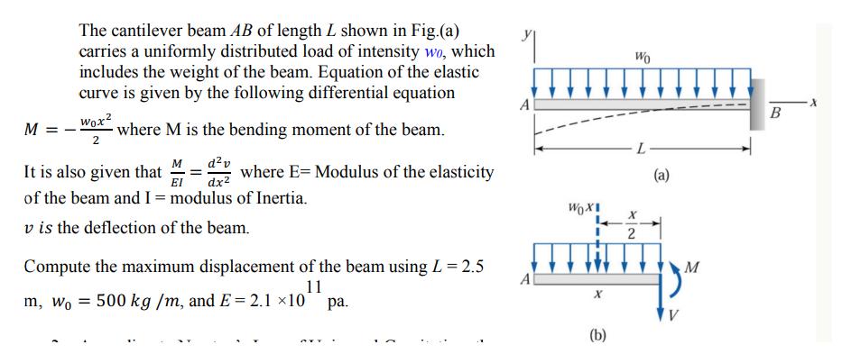 M The cantilever beam AB of length L shown in Fig.(a) carries a uniformly distributed load of intensity wo,