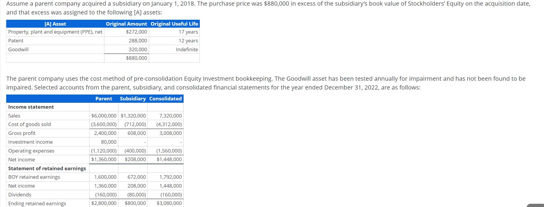 Assume a parent company acquired a subsidiary on January 1, 2018. The purchase price was $880,000 in excess