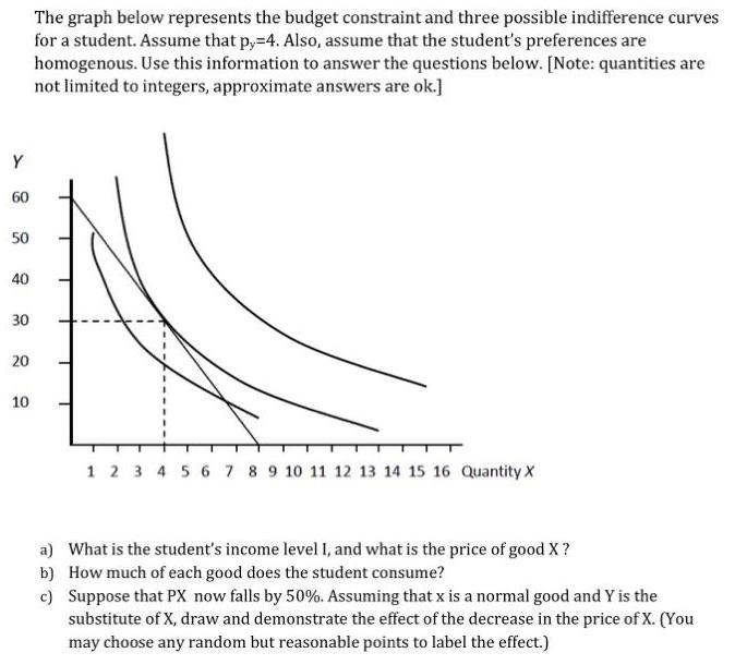 60 50 40 30 20 10 The graph below represents the budget constraint and three possible indifference curves for