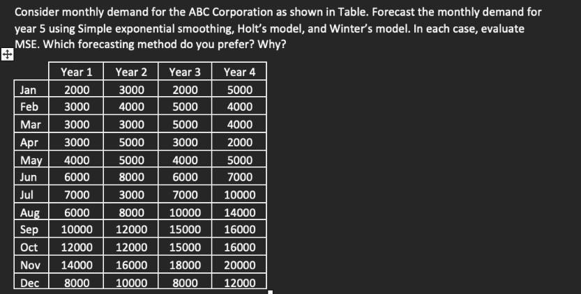 Consider monthly demand for the ABC Corporation as shown in Table. Forecast the monthly demand for year 5