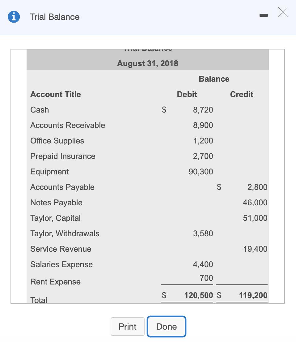 i Trial Balance Account Title Cash Accounts Receivable Office Supplies Prepaid Insurance Equipment Accounts