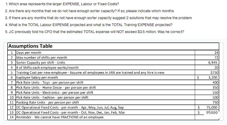 1. Which area represents the larger EXPENSE, Labour or Fixed Costs? 2. Are there any months that we do not