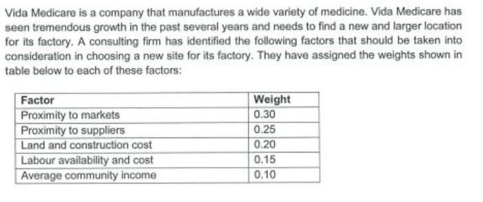 Vida Medicare is a company that manufactures a wide variety of medicine. Vida Medicare has seen tremendous