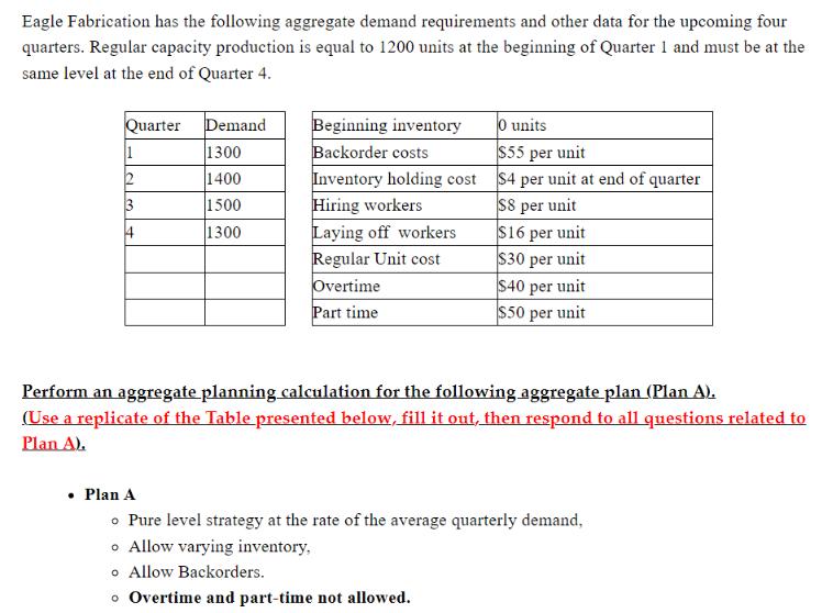 Eagle Fabrication has the following aggregate demand requirements and other data for the upcoming four