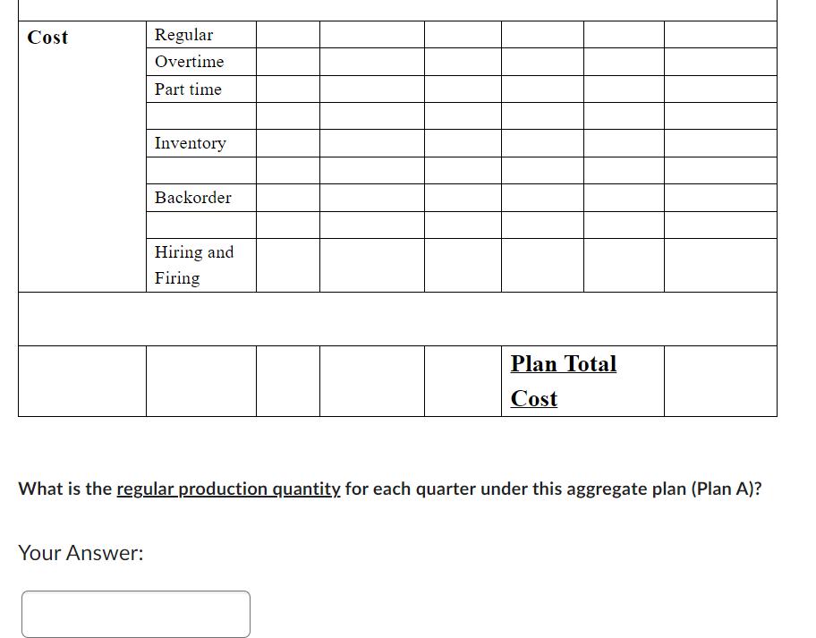 Cost Regular Overtime Part time Your Answer: Inventory Backorder Hiring and Firing Plan Total Cost What is