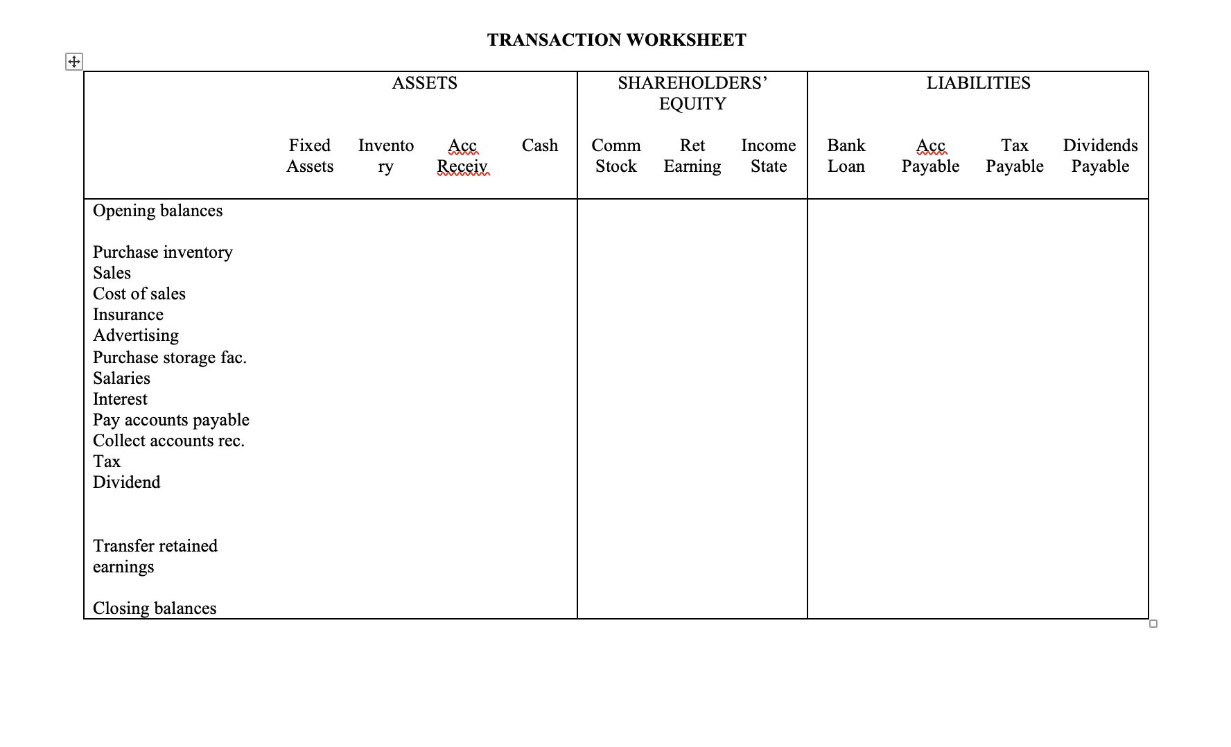 + Opening balances Purchase inventory Sales Cost of sales Insurance Advertising Purchase storage fac.