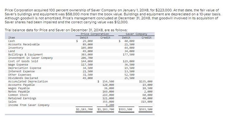 Price Corporation acquired 100 percent ownership of Saver Company on January 1, 20x8, for $223,000. At that