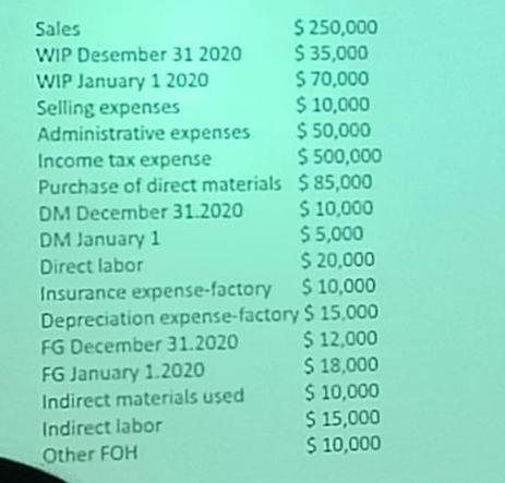 Sales WIP Desember 31 2020 WIP January 1 2020 Selling expenses Administrative expenses Income tax expense