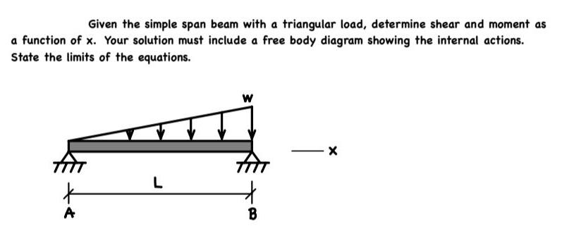 Given the simple span beam with a triangular load, determine shear and moment as a function of x. Your