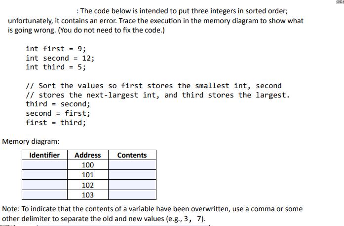 : The code below is intended to put three integers in sorted order; unfortunately, it contains an error.