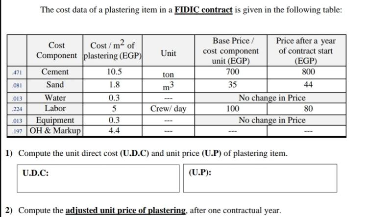 471 The cost data of a plastering item in a FIDIC contract is given in the following table: Cement Sand 013