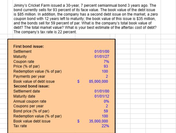 Jiminy's Cricket Farm issued a 30-year, 7 percent semiannual bond 3 years ago. The bond currently sells for