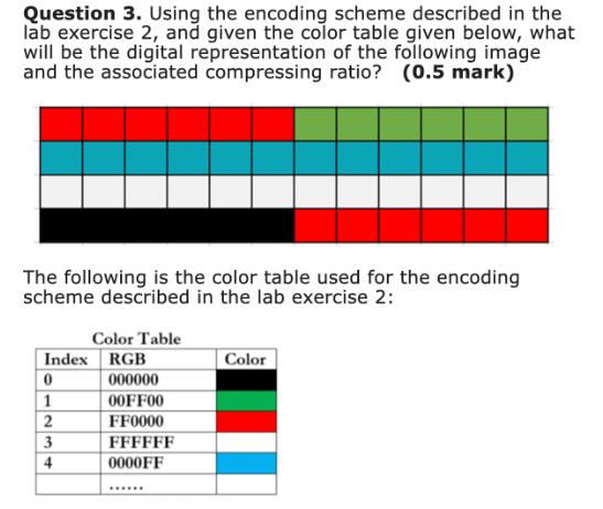 Question 3. Using the encoding scheme described in the lab exercise 2, and given the color table given below,