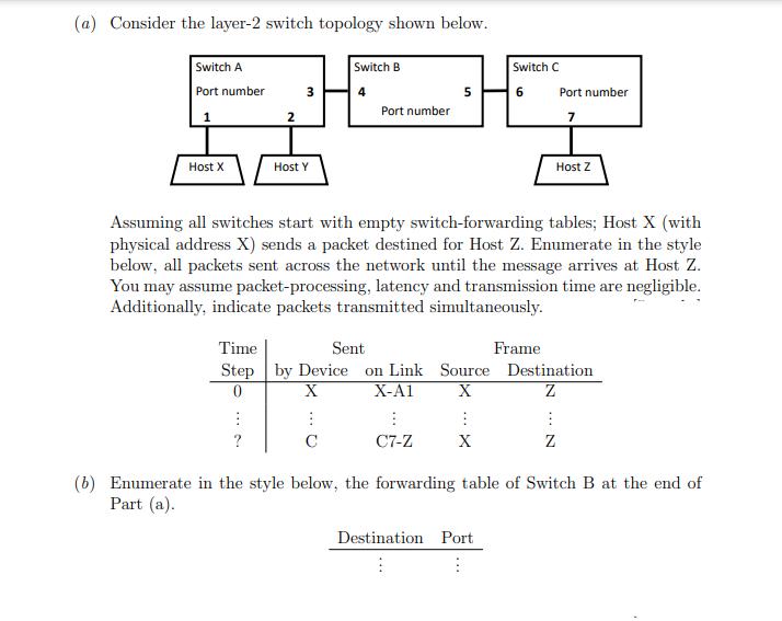 (a) Consider the layer-2 switch topology shown below. Switch A Port number 1 Host X 2 3  ? Host Y Switch B 4