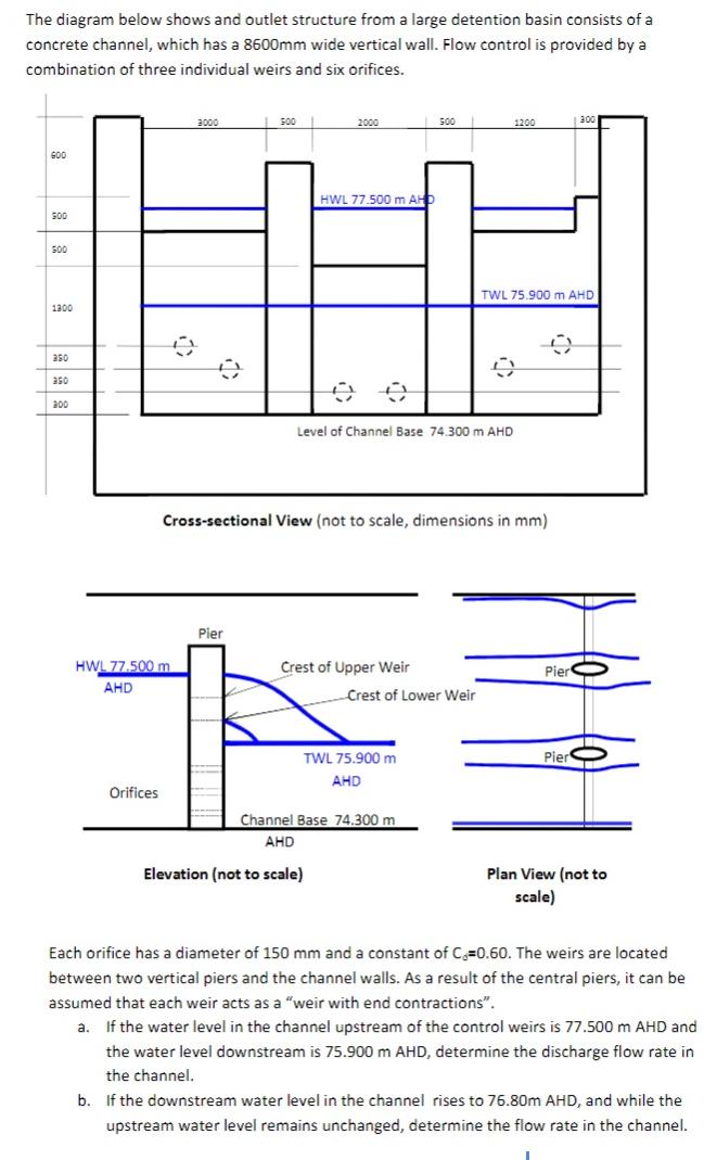The diagram below shows and outlet structure from a large detention basin consists of a concrete channel,