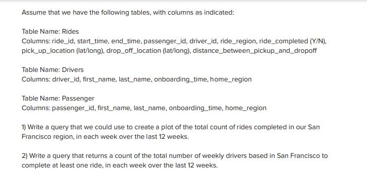 Assume that we have the following tables, with columns as indicated: Table Name: Rides Columns: ride_id,