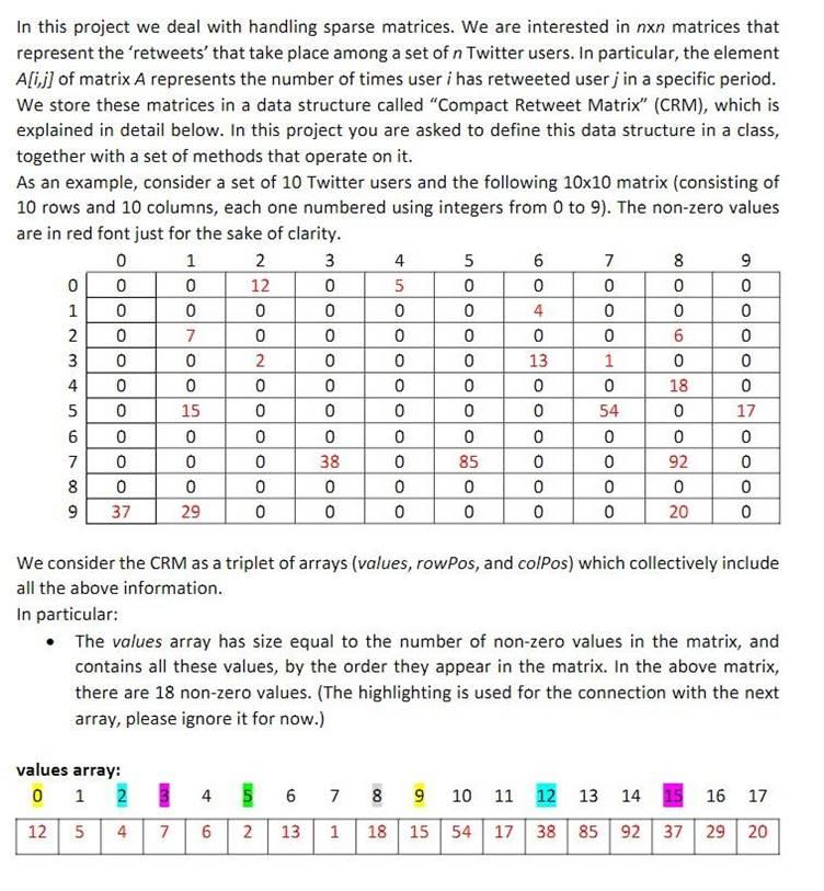 In this project we deal with handling sparse matrices. We are interested in nxn matrices that represent the retweets that t