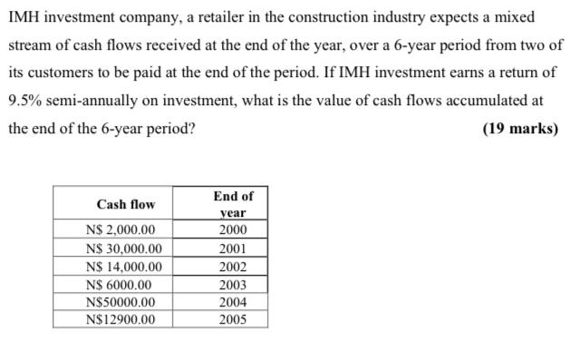IMH investment company, a retailer in the construction industry expects a mixed stream of cash flows received