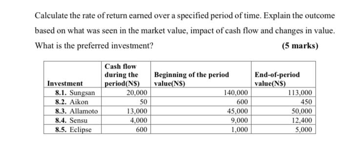Calculate the rate of return earned over a specified period of time. Explain the outcome based on what was