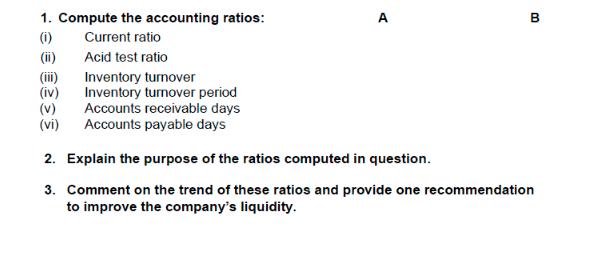 1. Compute the accounting ratios: (1) (iii) (iv) (V) (vi) Current ratio Acid test ratio Inventory turnover