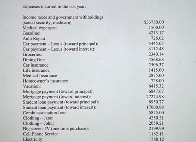 Expenses incurred in the last year: Income taxes and government withholdings (social security, medicare):