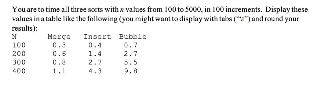 You are to time all three sorts with n values from 100 to 5000, in 100 increments. Display these values in a