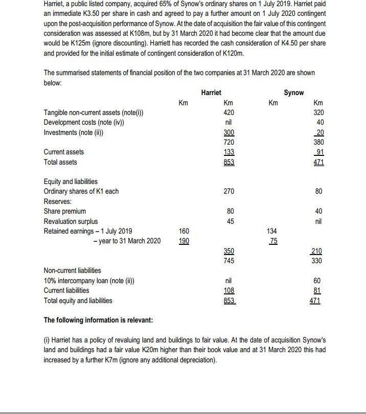 Harriet, a public listed company, acquired 65% of Synow's ordinary shares on 1 July 2019. Harriet paid an