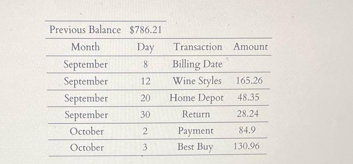 Previous Balance $786.21 Day 8 12 20 30 2 3 Month September September September September October October