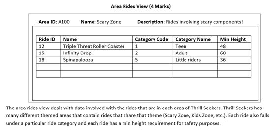 Area Rides View (4 Marks) Area ID: A100 Name: Scary Zone Description: Rides involving scary components! Ride ID 12 15 18 Name