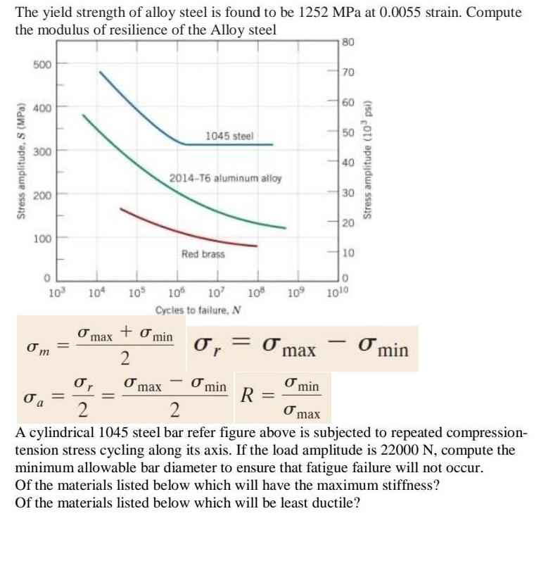 The yield strength of alloy steel is found to be 1252 MPa at 0.0055 strain. Compute the modulus of resilience