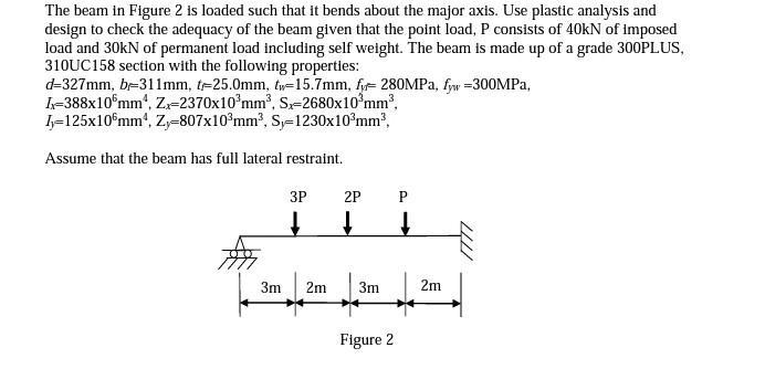 The beam in Figure 2 is loaded such that it bends about the major axis. Use plastic analysis and design to