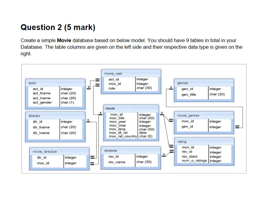 Question 2 (5 mark) Create a simple Movie database based on below model. You should have 9 tables in total in