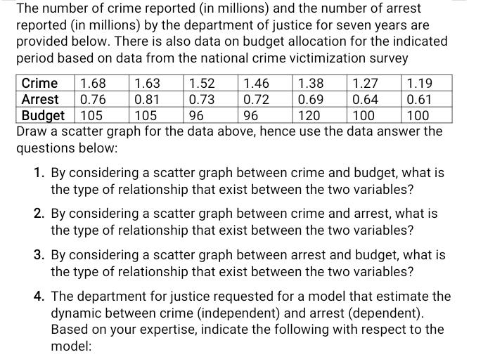 The number of crime reported (in millions) and the number of arrest reported (in millions) by the department