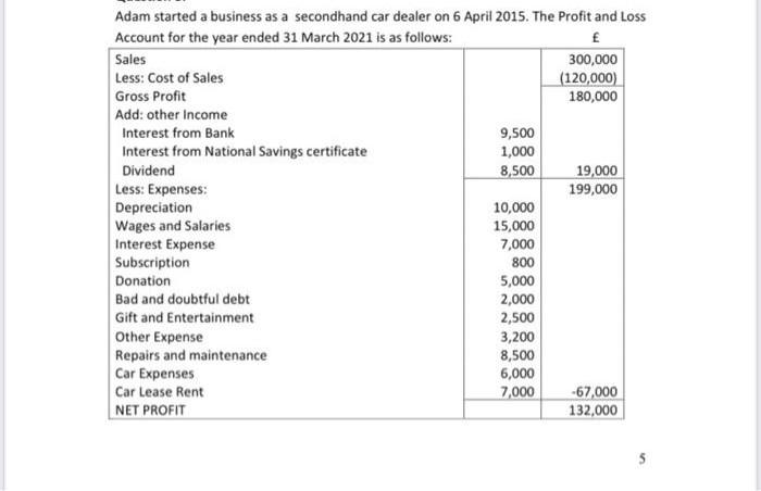 Adam started a business as a secondhand car dealer on 6 April 2015. The Profit and Loss Account for the year