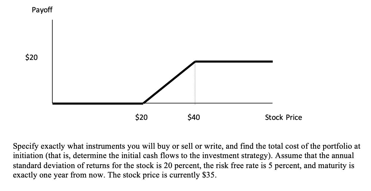 Payoff $20 $20 $40 Stock Price Specify exactly what instruments you will buy or sell or write, and find the