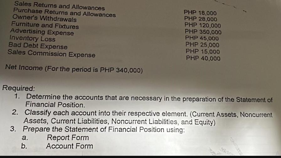 Sales Returns and Allowances Purchase Returns and Allowances Owner's Withdrawals Furniture and Fixtures