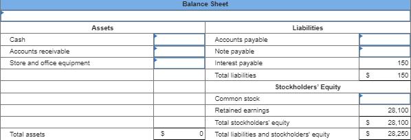 Cash Accounts receivable Store and office equipment Total assets Assets $ Balance Sheet 0 Accounts payable