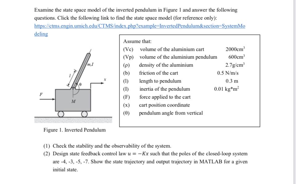 Examine the state space model of the inverted pendulum in Figure 1 and answer the following questions. Click