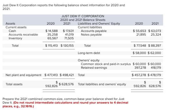 Just Dew It Corporation reports the following balance sheet information for 2020 and 2021. Assets Current