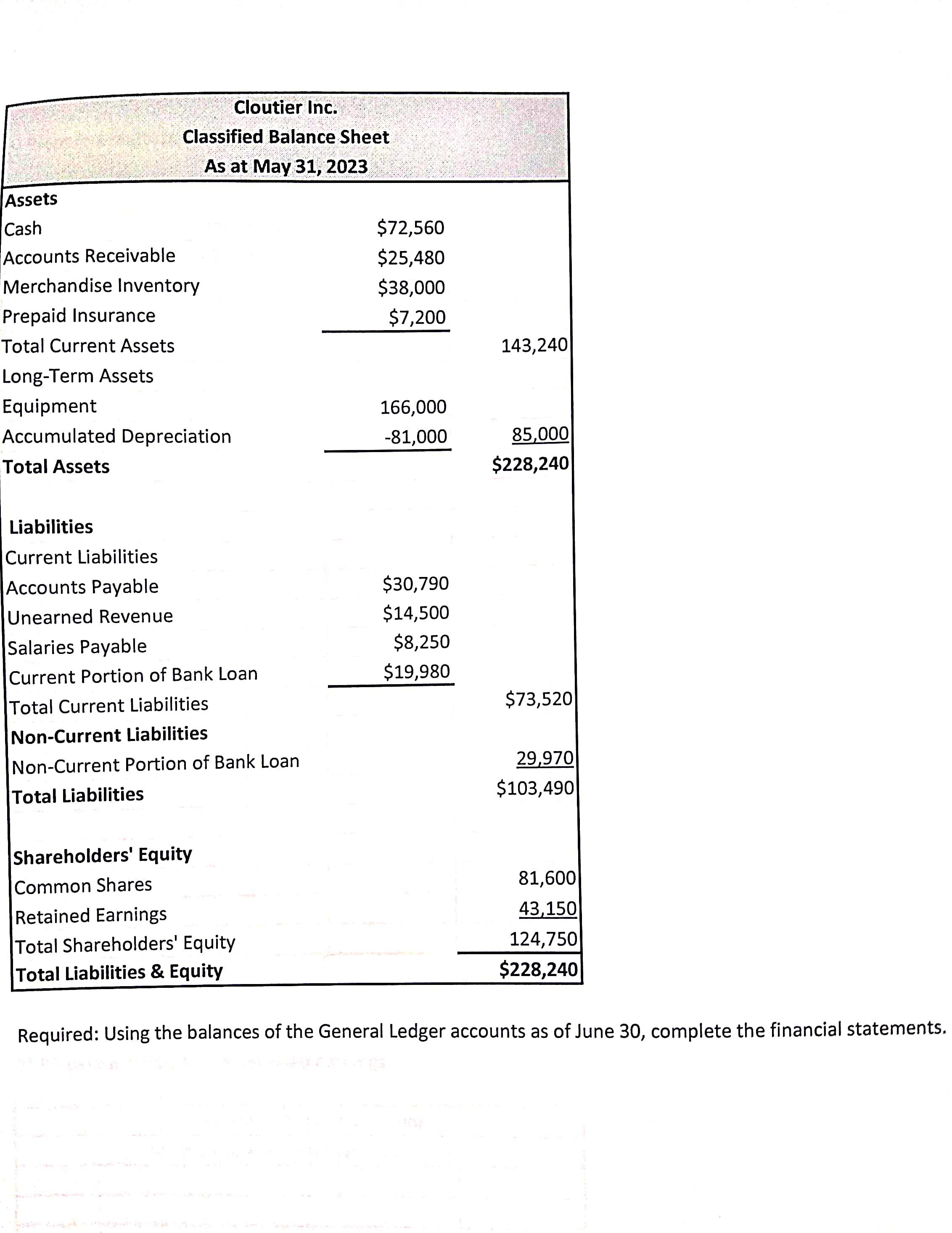 Assets Cash Accounts Receivable Merchandise Inventory Prepaid Insurance Total Current Assets Long-Term Assets