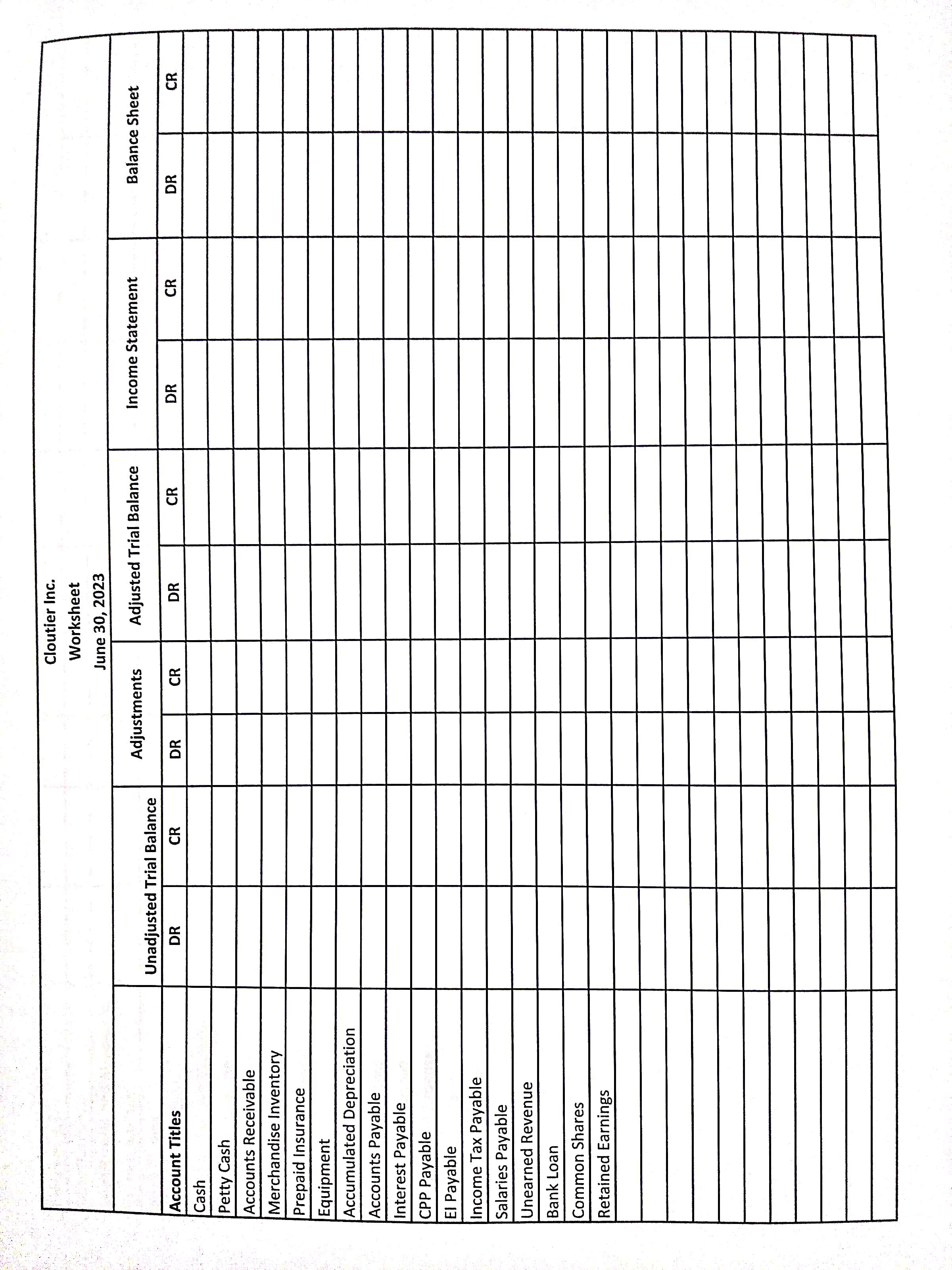 Account Titles Cash Petty Cash Accounts Receivable Merchandise Inventory Prepaid Insurance Equipment