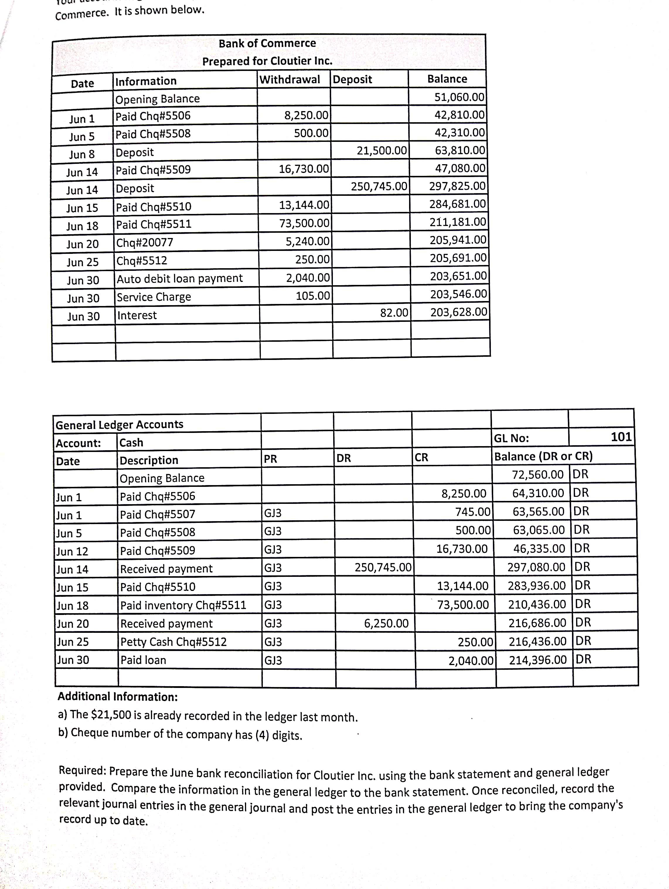 Commerce. It is shown below. Bank of Commerce Prepared for Cloutier Inc. Information Withdrawal Deposit