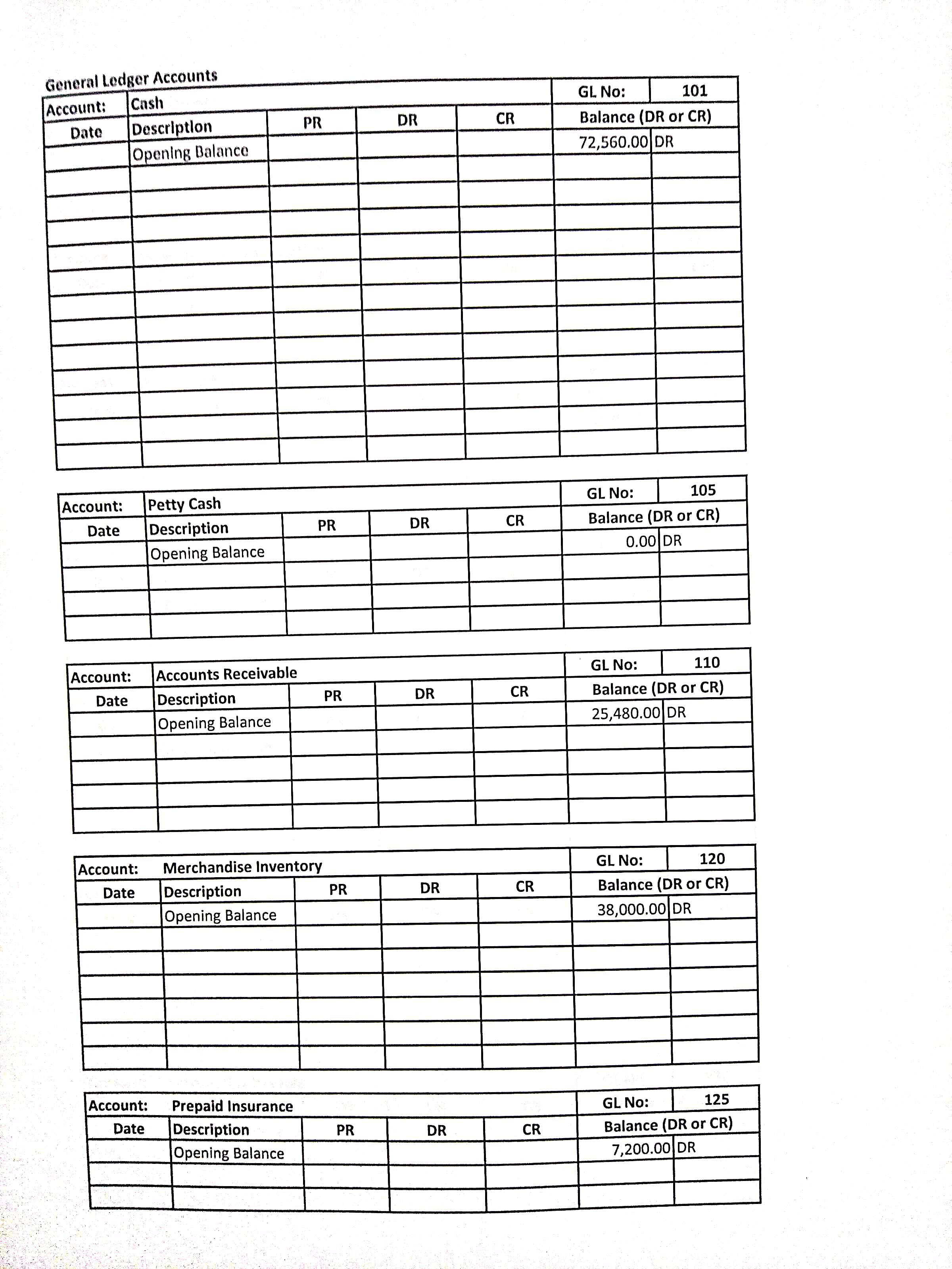 General Ledger Accounts Account: Cash Date Description Opening Balance Petty Cash Date Description Account: