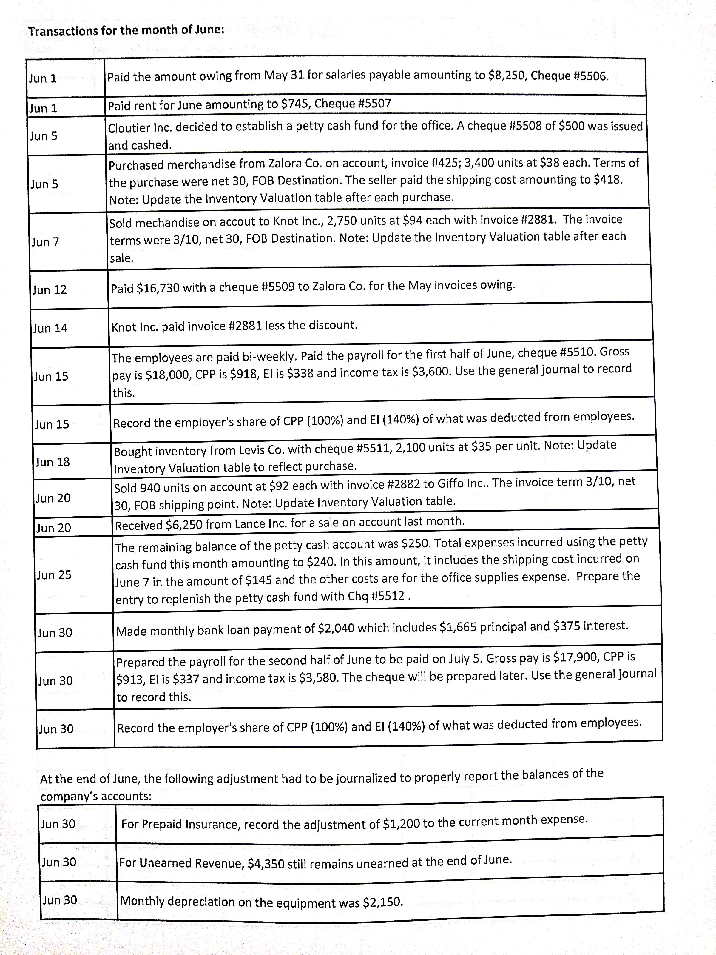 Transactions for the month of June: Jun 1 Jun 1 Jun 5 Jun 5 Jun 7 Jun 12 Jun 14 Jun 15 Jun 15 Jun 18 Jun 20